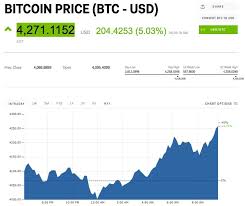 Bitcoin Price Live In Inr Ethereum Deep Learning