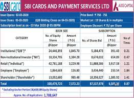 sbi card share bse
