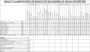 Astm Standard Qualities Of Mica Chart