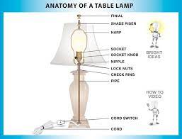 Lamp Parts Lamp Makeover Diy Lamp Shade