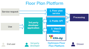 utilizing floor plans in third party