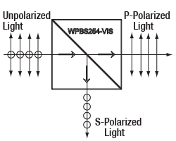 wire grid polarizing beamsplitter cube
