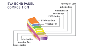 Evabond Alu Panel Product Specification