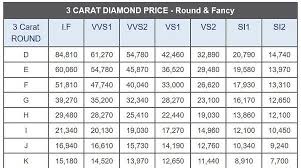 Image Result For 2 5 Carat Diamond Prices Style Price