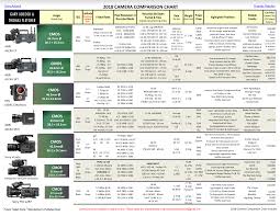 2018 Camera Comparison Chart