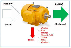 what is motor efficiency how to