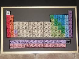 Ten Periodic Tables You Really Should Know About News