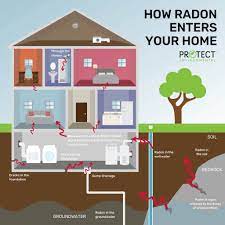 when are radon levels highest
