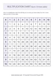 printable multiplication chart 1 10