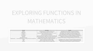 exploring the ceiling math function a