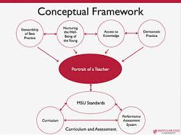 conceptual framework college for