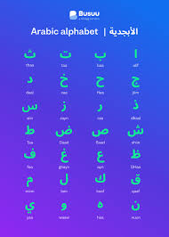 arabic alphabet all the letters