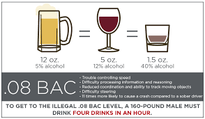above 08 blood alcohol for dui nj