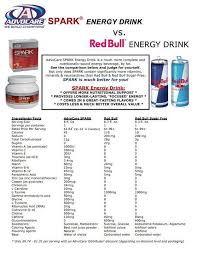Advocares Spark Energy Drink Vs Red Bull We Are Sugar