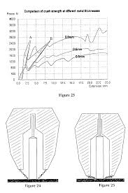 Patent Us7500509 Feeder Element For Metal Casting Google