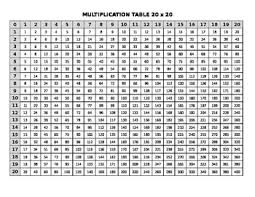 20x20 And 20x40 Multiplication Tables