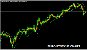 The Euro Stoxx 50 Index Trading The Euro Stoxx 50 Index Chart