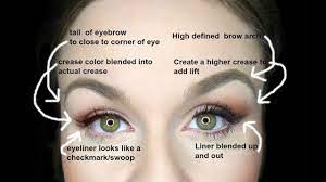 droopy eyes makeup easy fi for