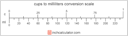 Cups To Milliliters Conversion C To Ml Inch Calculator