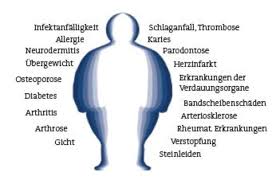 Adipositas (fettleibigkeit, fettsucht) ist ein chronischer zustand, bei dem sich im körper mehr fettgewebe ansammelt als normal, sodass das körpergewicht. Adipositas Und Begleiterkrankungen