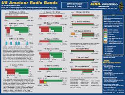 G1a09 Band Plan Frequency Limits Ham Radio School Com