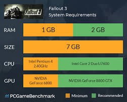 Q&a boards community contribute games what's new. Fallout 3 System Requirements Can I Run It Pcgamebenchmark