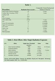 Radiation Exposure In Cardiology Testing How Much Is Too