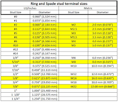 ring or spade terminal stud size chart