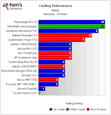 Toms Hardware Cpu Charts Related Keywords Suggestions