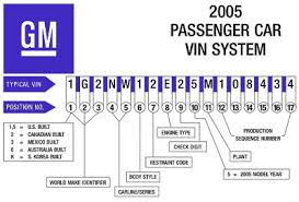Discover Vehicle Information With Our Free Vin Decoder