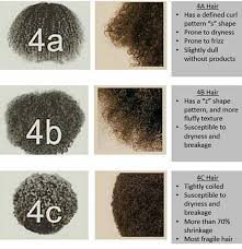 If You Think Growing Natural Hair Is Hard Its Because You