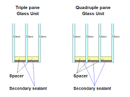 Triple Pane Or Old Dual Pane Windows