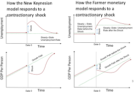 Comparing and Contrasting Keynesian & Classical Economics