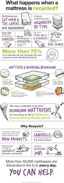 mattress recycling tips from bye bye
