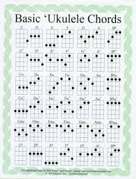 Ukulele Chord Chart Basic Ukulele Chords Quartersize