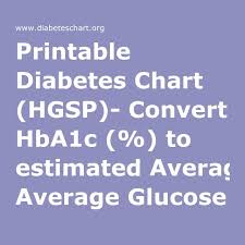 Printable Diabetes Chart Hgsp Convert Hba1c To