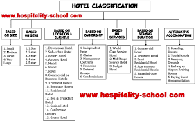 clification of hotel the only