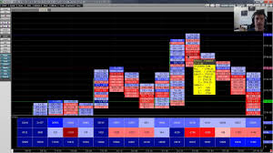 5 Strategies In 1 Session Footprint Chart Trading Axia Futures