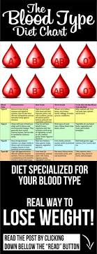 The Blood Type Diet Chart Exercise Blood Type Diet