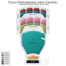 Tulsa Concert Tickets Unique Gifts For A Man