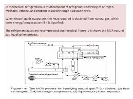 ppt properties of natural gas