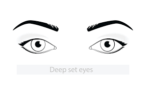 deep-set eyes