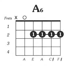 A6 Guitar Chord