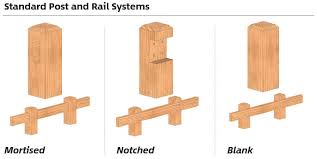 mortised and notched post rail
