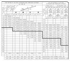 manitex 1970 c load chart