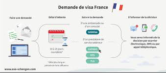 demande de visa france suivi délais