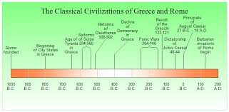Classical Civilizations Of Greece And Rome Timeline