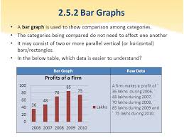 Introduction To Graphs Ppt Video Online Download