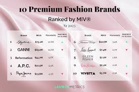premium fashion brands ranking in s1 2023