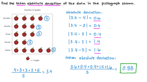mean absolute deviation of a data